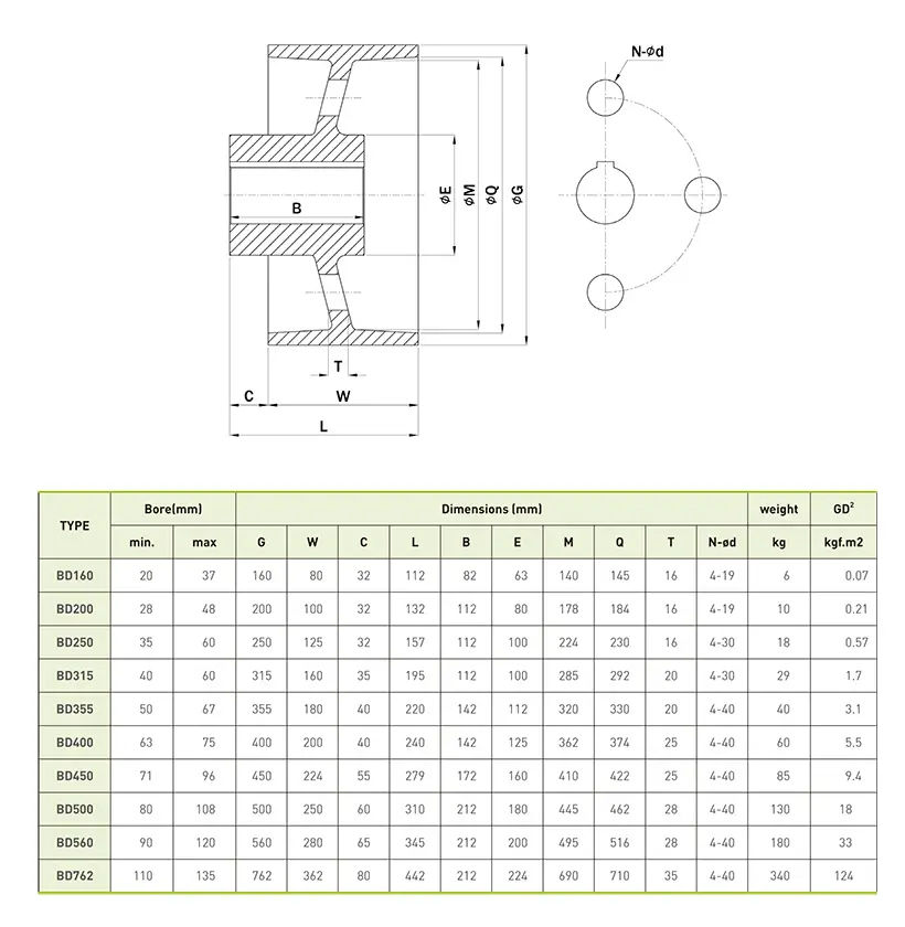 Brake Drum Specifications