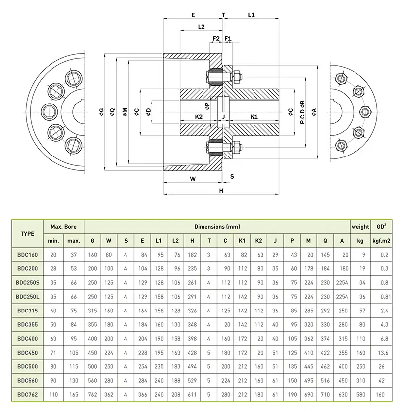 Brake drum coupling Spesifications