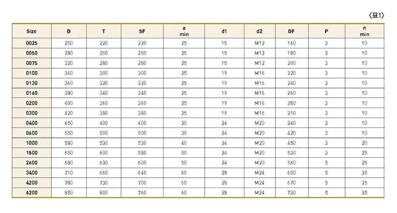 Specifications of wire drum assembly part