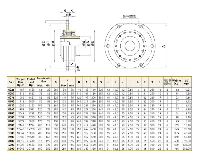 Wire Drum Coupling