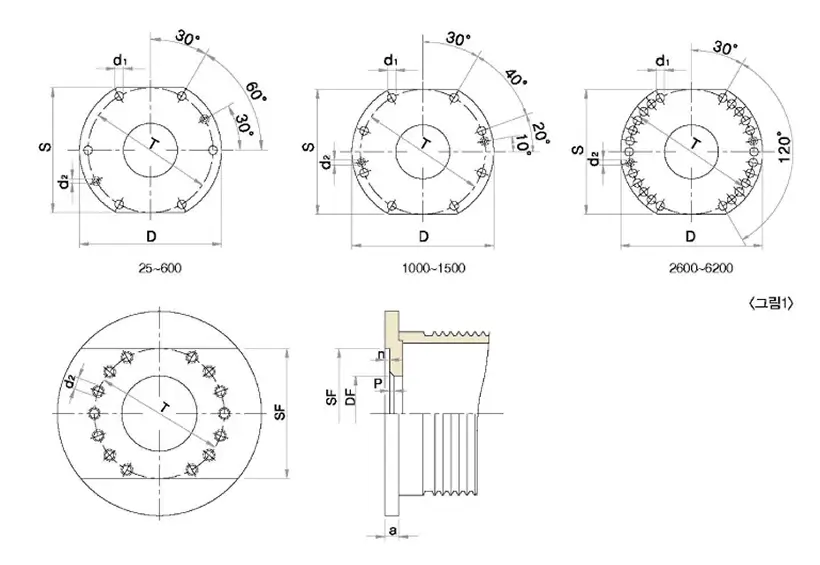 Wire drum fixing hole treatment state