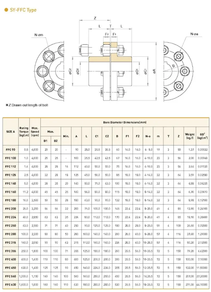 flange coupling SY-FFC TYPE