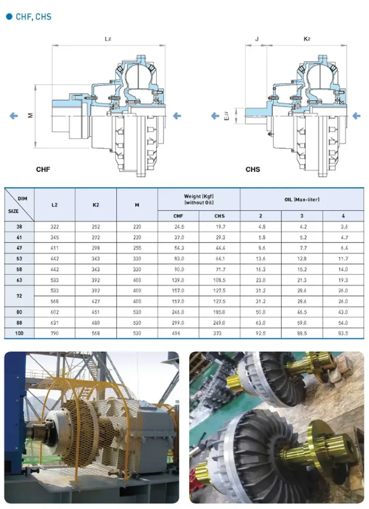 sangyong fluid coupling CHF,CHS