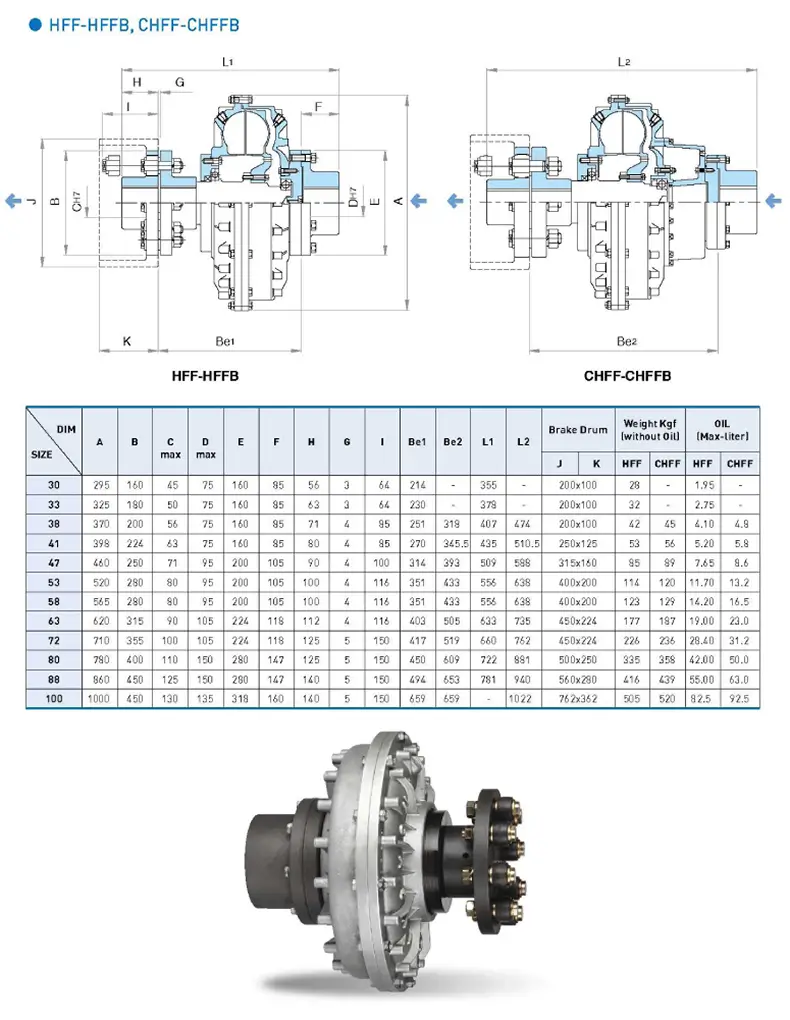 sangyong fluid coupling HFF-HFFB,CHFF-CHFFB