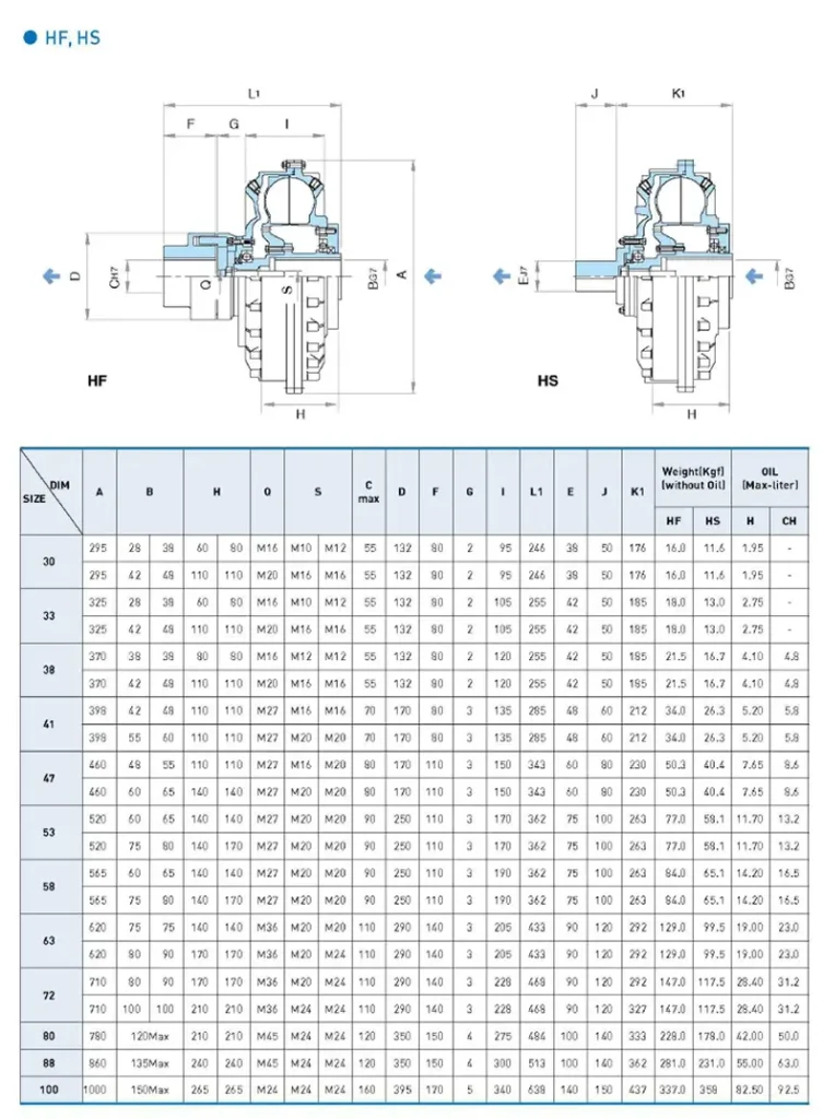 sangyong fluid coupling HF,HS
