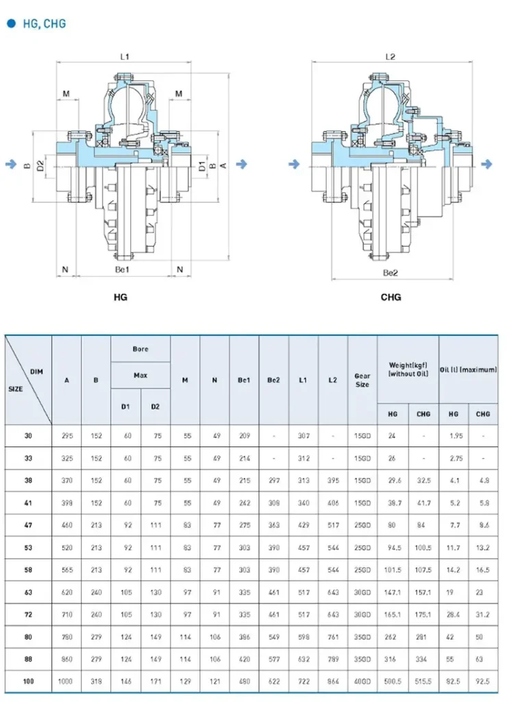 sangyong fluid coupling HG,CHG