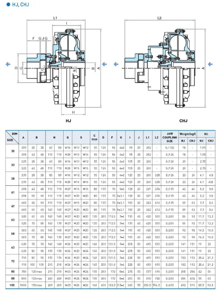 sangyong fluid coupling HJ,CHJ