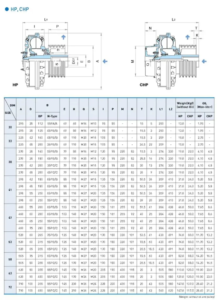 sangyong fluid coupling HP,CHP